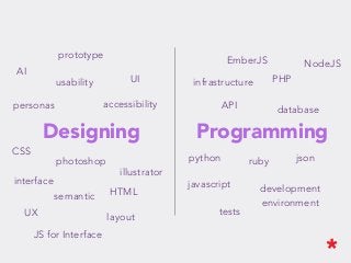 Designing Programming
interface
photoshop
illustrator
personas
usability
accessibility
semantic HTML
CSS
ruby
javascript
json
database
infrastructure
API
PHP
development
environment
UX
UI
layout
AI
prototype
tests
python
JS for Interface
NodeJSEmberJS
 