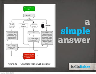 a
                             simple
                            answer


Saturday, October 2, 2010
 