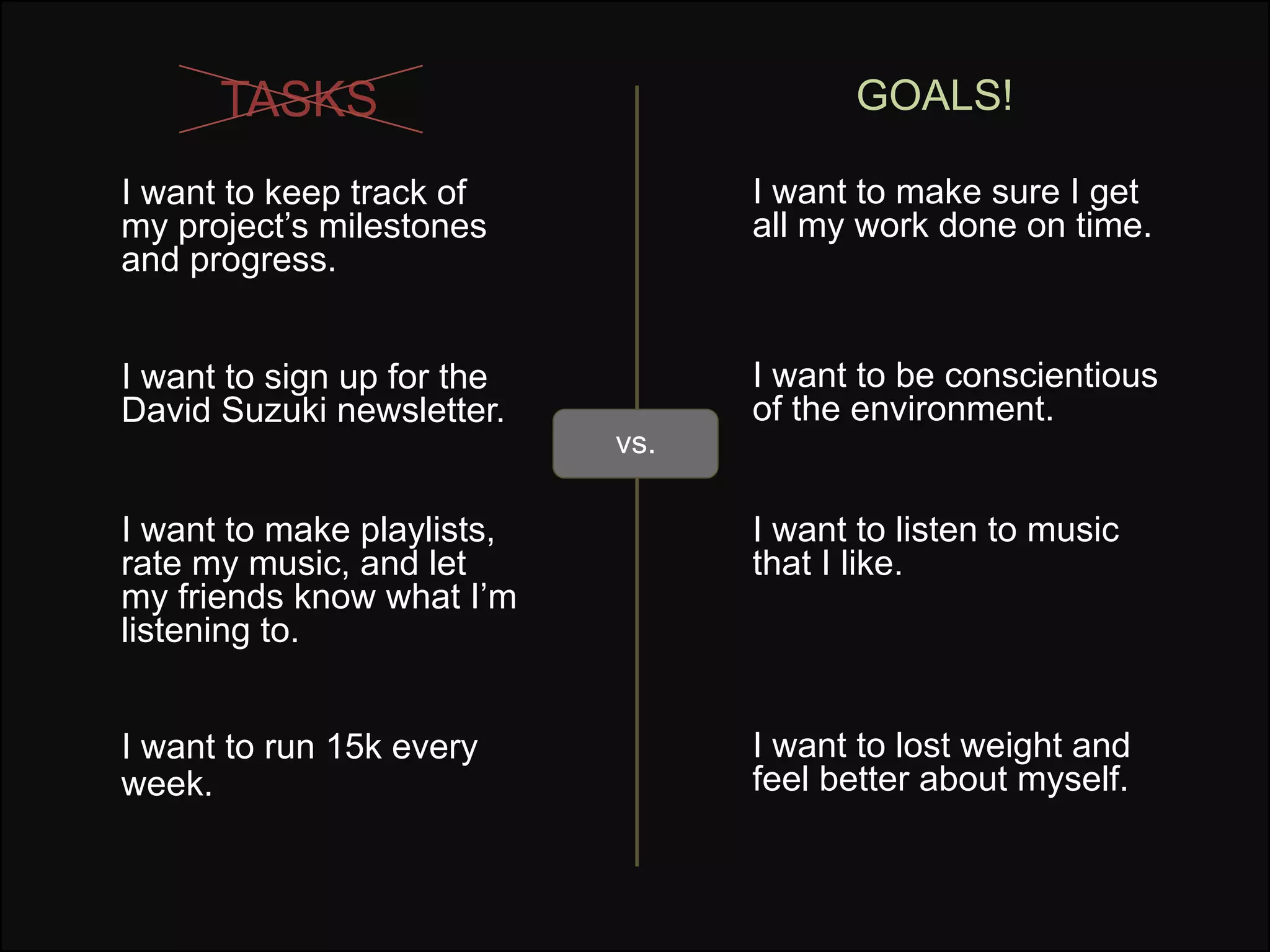 TASKS                              GOALS!

I want to keep track of           I want to make sure I get
my project’s milestones           all my work done on time.
and progress.


I want to sign up for the         I want to be conscientious
David Suzuki newsletter.          of the environment.
                            vs.

I want to make playlists,         I want to listen to music
rate my music, and let            that I like.
my friends know what I’m
listening to.


I want to run 15k every           I want to lost weight and
week.                             feel better about myself.
 