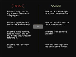 TASKS                              GOALS!

I want to keep track of           I want to make sure I get
my project’s milestones           all my work done on time.
and progress.


I want to sign up for the         I want to be conscientious
David Suzuki newsletter.          of the environment.
                            vs.

I want to make playlists,         I want to listen to music
rate my music, and let            that I like.
my friends know what I’m
listening to.


I want to run 15k every           I want to lost weight and
week.                             feel better about myself.
 
