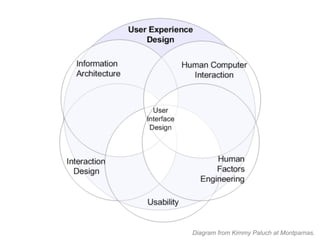 User Experience Design Fundamentals - Part 1: Users & Goals | PPT