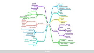 iErgo
De l’avenir
de l’ UX
Connaissances
Scientiﬁques
Psychologies
IHM
Communication
Formation
Ethique
Bon ancêtre
Communs
Économie sociale et solidaire
Représentativité (F/H - minorité - Jeune/
Senior)
Holistique
Humain
Vivant
Pour tous
Design systémique
Designer reconnu
Compétence
Visibilité
Barbu
Tatoué
Cheveux colorés
Charge de travail
Médiocre (Qui fait le job)
Workalcoolic
Collapsologie
L’habitabilité du monde
Résilience
Low tech
De vrais problèmes
Design frugal
Persuasive Design
Comportement néfaste
Enfermant
Infantilisant
Addiction
Comportement vertueux
Écologie
Éducation
Design émotionnel
Temporalité
Fast & Furious
Sprint
Marathon
Lean UX
Design Ops
Guidelines
Design system
Atomics design
Slow UX
Le temps de l’utilisateur
Maturation des concepts
Droit à l’erreur
Réﬂexion amont
Promesse technologique
Évolution de la relation Humain/Machine
Absence d’IHM
IA, assistant répétitif ou complexe
Traitement de la data
Le tombeau des technos
Business as usual
Wireframing
Digital
Technocentré
Framework
Wordpress
Lucratif
Customer expérience
KPI
Stratégie UX
Design de services
Co-conception Design thinking
Design prospectif Obsolescence prévue
Centré sur les individus Holacratie
Gouvernance des projets
 