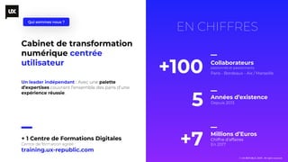 Cabinet de transformation
numérique centrée
utilisateur
+100 Collaborateurs
passionnés et passionnants
Paris - Bordeaux - Aix / Marseille
+7 Millions d’Euros
Chiffre d’affaires
En 2017
Années d’existence
Depuis 2013
+ 1 Centre de Formations Digitales
Centre de formation agréé
training.ux-republic.com
EN CHIFFRES
5
Un leader indépendant : Avec une palette
d’expertises couvrant l’ensemble des pans d’une
expérience réussie.
Qui sommes nous ?
 