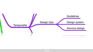 iErgo
Temporalité
Fast & Furious
Marathon
Lean UX
Design Ops
Guidelines
Design system
Atomics design
Slow UX
Le temps de l’utilisateur
Maturation des concepts
Droit à l’erreur
 