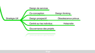 iErgo
Réﬂexion amont
Stratégie UX
Design de services
Co-conception Design thinking
Design prospectif Obsolescence prévue
Centré sur les individus Holacratie
Gouvernance des projets
 