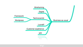 iErgo
Le tombeau des technos
Business as usual
Wireframing
Digital
Technocentré
Framework
Wordpress
Lucratif
Customer expérience
KPI
 