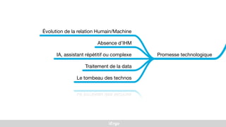 iErgo
Comportement vertueux
Éducation
Design émotionnel
Promesse technologique
Évolution de la relation Humain/Machine
Absence d’IHM
IA, assistant répétitif ou complexe
Traitement de la data
Le tombeau des technos
Business as usual
Wireframing
Digital
Technocentré
Framework
Wordpress
 