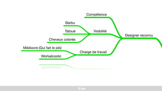 iErgo
Formation
Designer reconnu
Compétence
Visibilité
Barbu
Tatoué
Cheveux colorés
Charge de travail
Médiocre (Qui fait le job)
Workalcoolic
Persuasive Design
Comportement néfaste
Enfermant
Infantilisant
Addiction
Écologie
 