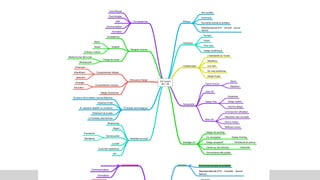 iErgo
De l’avenir
de l’ UX
Connaissances
Scientiﬁques
Psychologies
IHM
Communication
Formation
Ethique
Bon ancêtre
Communs
Économie sociale et solidaire
Représentativité (F/H - minorité - Jeune/
Senior)
Holistique
Humain
Vivant
Pour tous
Design systémique
Designer reconnu
Compétence
Visibilité
Barbu
Tatoué
Cheveux colorés
Charge de travail
Médiocre (Qui fait le job)
Workalcoolic
Collapsologie
L’habitabilité du monde
Résilience
Low tech
De vrais problèmes
Design frugal
Persuasive Design
Comportement néfaste
Enfermant
Infantilisant
Addiction
Comportement vertueux
Écologie
Éducation
Design émotionnel
Temporalité
Fast & Furious
Sprint
Marathon
Lean UX
Design Ops
Guidelines
Design system
Atomics design
Slow UX
Le temps de l’utilisateur
Maturation des concepts
Droit à l’erreur
Réﬂexion amont
Promesse technologique
Évolution de la relation Humain/Machine
Absence d’IHM
IA, assistant répétitif ou complexe
Traitement de la data
Le tombeau des technos
Business as usual
Wireframing
Digital
Technocentré
Framework
Wordpress
Lucratif
Customer expérience
KPI
Stratégie UX
Design de services
Co-conception Design thinking
Design prospectif Obsolescence prévue
Centré sur les individus Holacratie
Gouvernance des projets
 