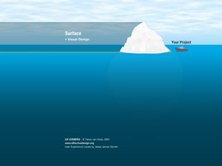 The User Experience Iceberg Slide 4