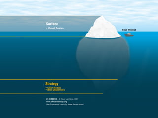 The User Experience Iceberg