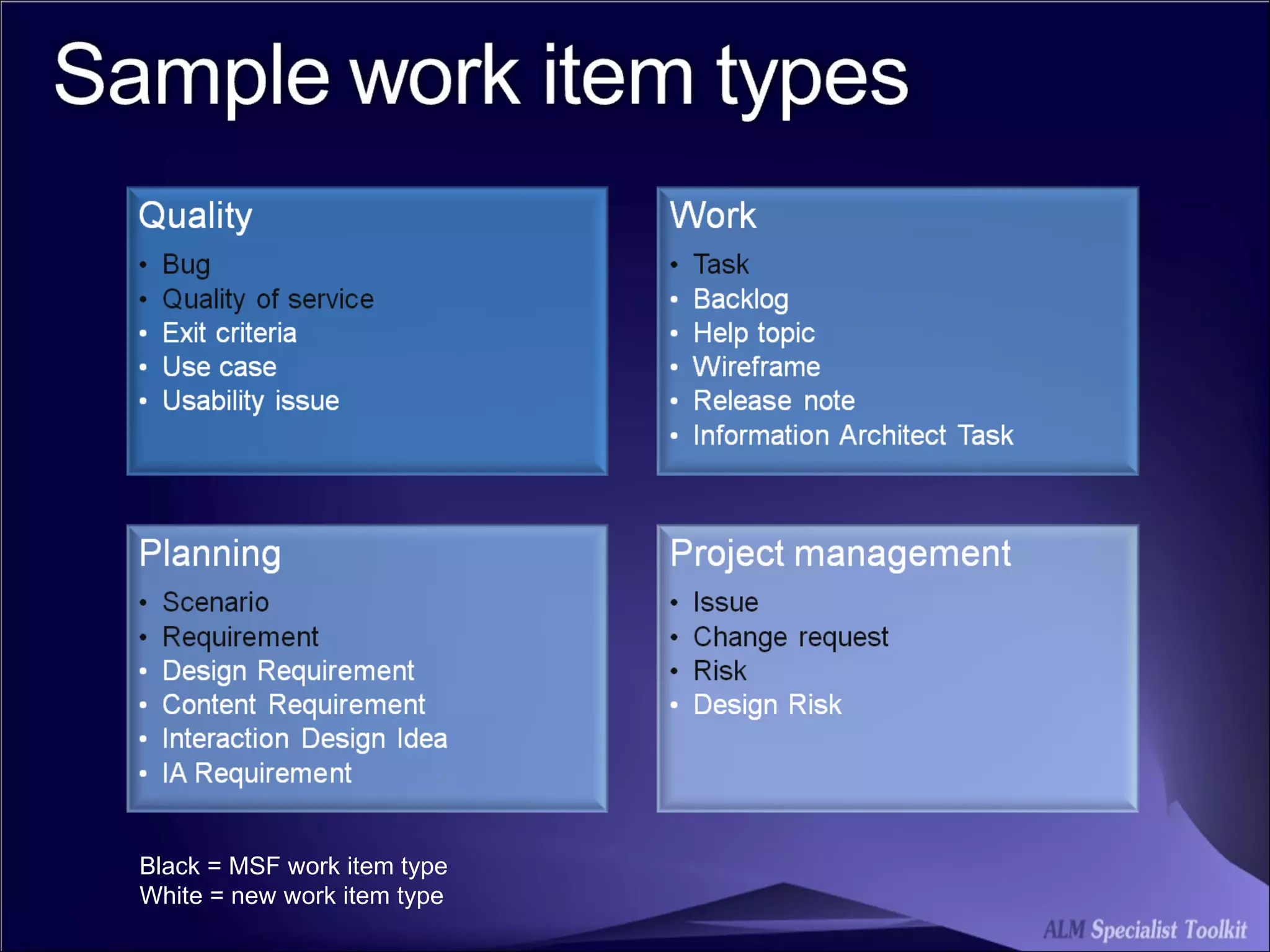 Black = MSF work item type White = new work item type 
