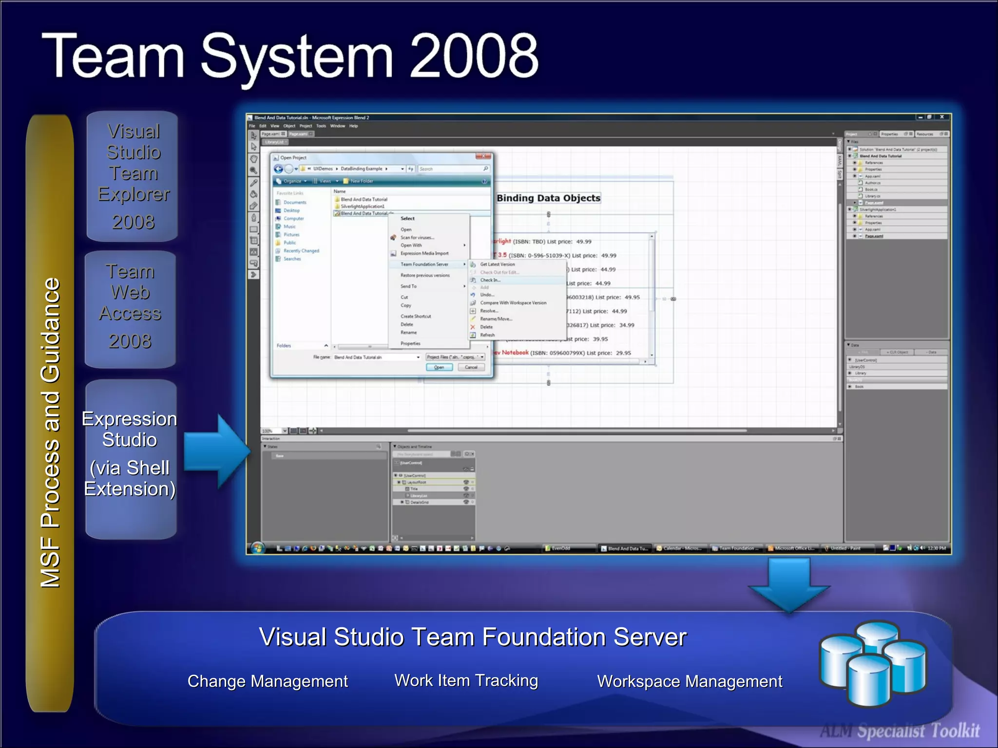 MSF Process and Guidance Visual Studio Team Foundation Server Visual Studio Team Explorer 2008 Change Management Work Item Tracking Workspace Management Team Web Access 2008 Expression  Studio  (via Shell Extension) 