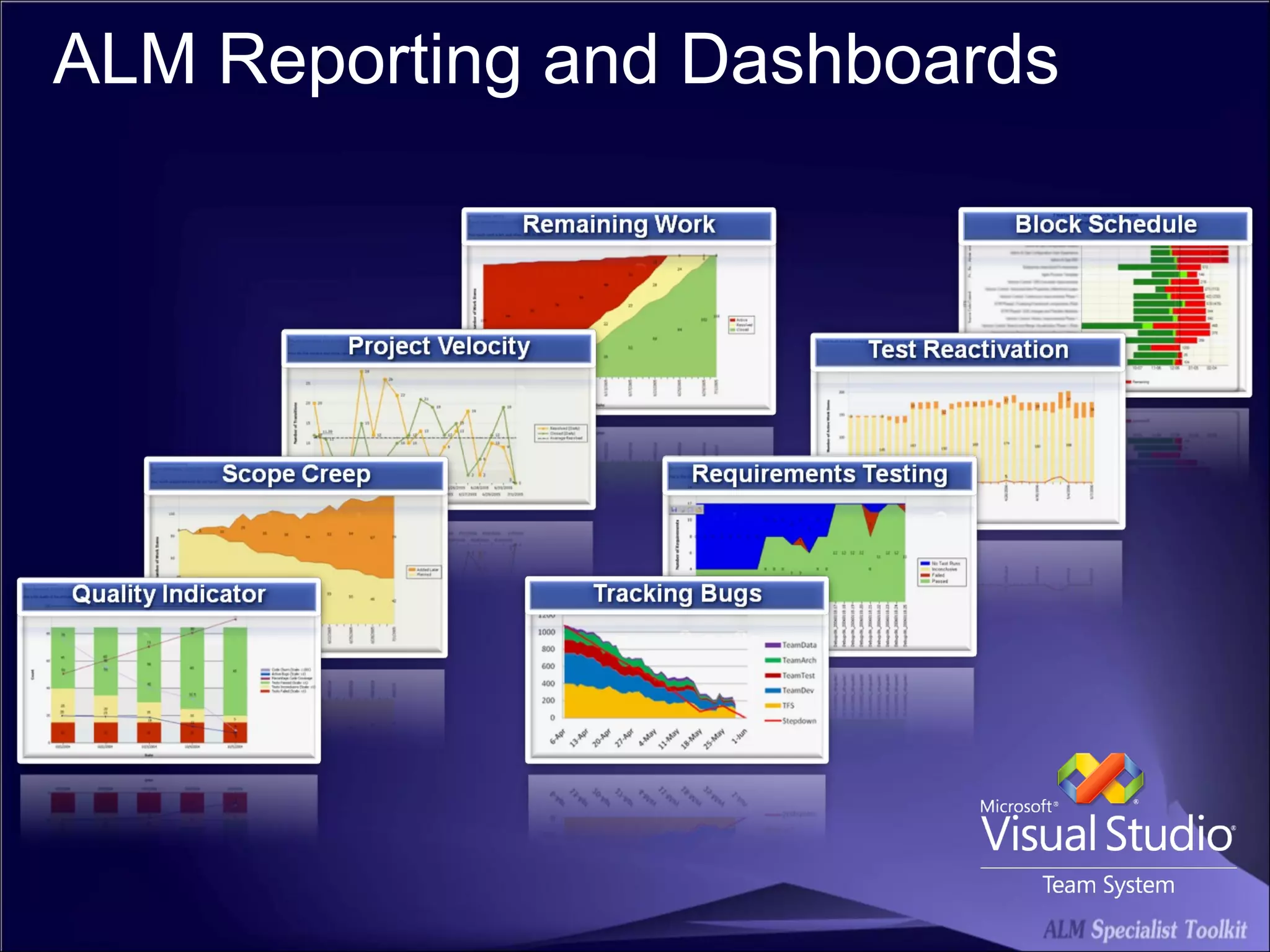 ALM Reporting and Dashboards 