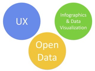 Infographics
UX             & Data
            Visualization


     Open
     Data
 