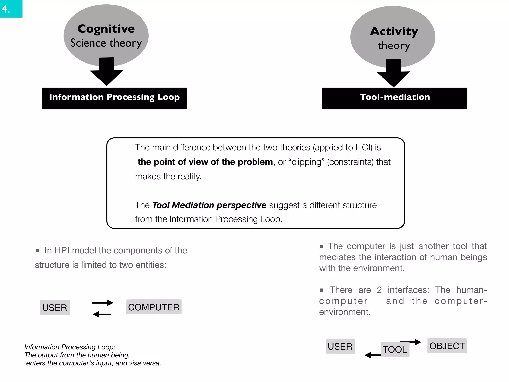 4.
                     Cognitive                                                                        Activity
                    Science theory                                                                     theory



             Information Processing Loop                                                           Tool-mediation




                                         The main difference between the two theories (applied to HCI) is
                                          the point of view of the problem, or “clipping” (constraints) that
                                         makes the reality.


                                         The Tool Mediation perspective suggest a different structure
                                         from the Information Processing Loop.


        ■ In HPI model the components of the                                             ■ The computer is just another tool that
                                                                                         mediates the interaction of human beings
        structure is limited to two entities:                                            with the environment.

                                                                                         ■ There are 2 interfaces: The human-
                                                                                         computer      a n d t h e c o m p u t e r-
          USER                         COMPUTER                                          environment.


     Information Processing Loop:                                                          USER             TOOL    OBJECT
     The output from the human being,
      enters the computer's input, and visa versa.
 