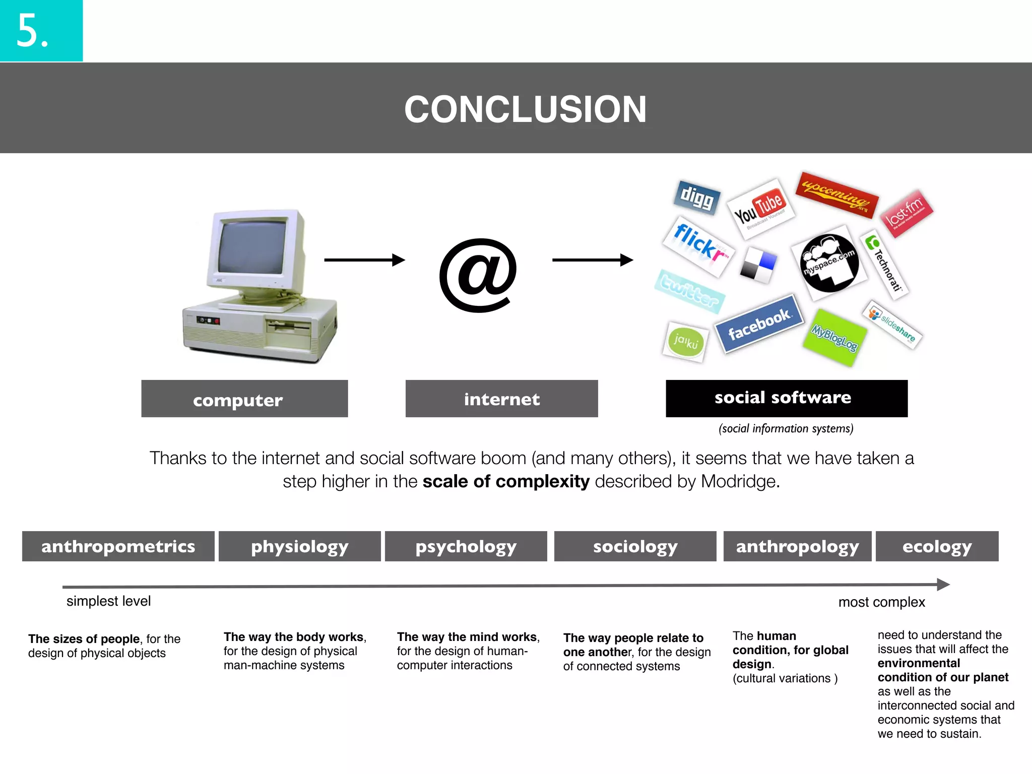 5.
                                                               CONCLUSION




                                                                   @
                               computer                                  internet                                      social software
                                                                                                                       (social information systems)

                      Thanks to the internet and social software boom (and many others), it seems that we have taken a
                                       step higher in the scale of complexity described by Modridge.


  anthropometrics                    physiology                  psychology                   sociology                   anthropology                    ecology

       simplest level                                                                                                                          most complex

The sizes of people, for the     The way the body works,      The way the mind works,    The way people relate to        The human                    need to understand the
design of physical objects       for the design of physical   for the design of human-   one another, for the design     condition, for global        issues that will affect the
                                 man-machine systems          computer interactions      of connected systems            design.                      environmental
                                                                                                                         (cultural variations )       condition of our planet
                                                                                                                                                      as well as the
                                                                                                                                                      interconnected social and
                                                                                                                                                      economic systems that
                                                                                                                                                      we need to sustain.
 