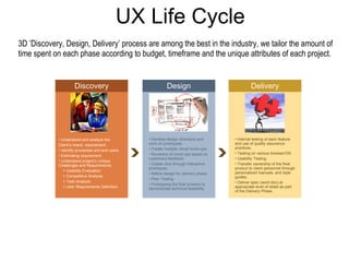 UX Life Cycle ,[object Object],[object Object],[object Object],[object Object],[object Object],[object Object],[object Object],[object Object],[object Object],Discovery ,[object Object],[object Object],[object Object],[object Object],[object Object],[object Object],[object Object],Design ,[object Object],[object Object],[object Object],[object Object],[object Object],Delivery 3D ’Discovery, Design, Delivery’ process are among the best in the industry, we tailor the amount of  time spent on each phase according to budget, timeframe and the unique attributes of each project.  