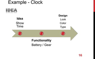16
Idea
Show
Time
Functionality
Battery / Gear
Design
Look
Color
Type
Example - Clock
 