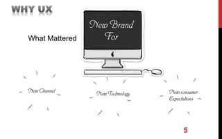 5
What Mattered
New Brand
For
New Channel
New Technology New consumer
Expectations
 