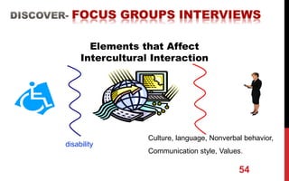 54
Elements that Affect
Intercultural Interaction
disability
Culture, language, Nonverbal behavior,
Communication style, Values.
 