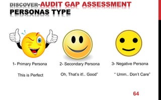 3- Negative Persona
64
1- Primary Persona 2- Secondary Persona
This is Perfect Oh, That’s it!.. Good” “ Umm.. Don’t Care”
 
