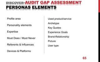 65
Profile area
Personality elements
Expertise
Must Does / Must Never
Referents & Influences
Devices & Platforms
Used product/service
Archetype
Key Quotes
Experience Goals
Brand-Relationship
Picture
User type
 