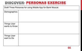 66
Draft Three Personas for using Mobile App for Bank Muscat.
Demographics
Things User
wants to Know
Things User
want to Do
 