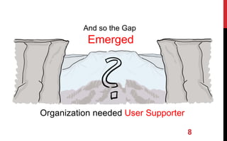 8
And so the Gap
Emerged
Organization needed User Supporter
 