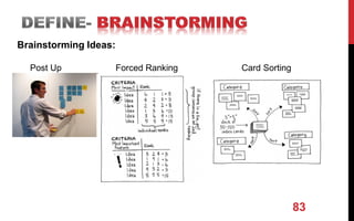 83
Brainstorming Ideas:
Post Up Forced Ranking Card Sorting
 