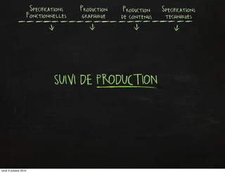 Specifications   Production    Production Specifications
                       Fonctionnelles     graphique   de contenus...