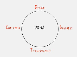 Design

Contenu     UX/IA       Business


          Technologie
 