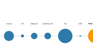 web.de billiger.de kuehlhaus AG 1&11&1 CAS Free!
 