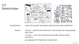 3.2
Sketchnotes
Einsatzzweck
Nutzen
einen Vortrag oder komplexen Sachverhalt visuell aufbereiten
„lernen“ - während des Zeichnens durchdringt man zwangsläuﬁg
den Inhalt
„merken“ - durch die Visualisierung werden Details besser
erinnerlich
gut geeignet für Präsentation neuer Ideen
sketchnotes.de
 
