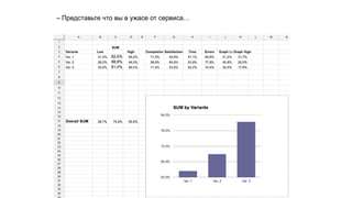 – Представьте что вы в ужасе от сервиса…
 