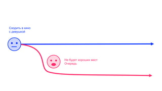 Не будет хороших мест
Очередь
Сходить в кино
с девушкой
 