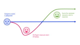 Было бы здорово
заказать места
заранее
Не будет хороших мест
Очередь
Сходить в кино
с девушкой
 