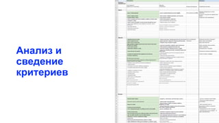 Анализ и
сведение
критериев
 