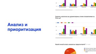 Анализ и
приоритизация
 
