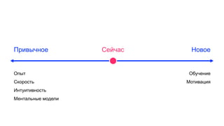 Сейчас НовоеПривычное
Опыт
Скорость
Интуитивность
Ментальные модели
Обучение
Мотивация
 