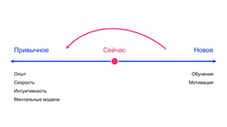 Сейчас НовоеПривычное
Опыт
Скорость
Интуитивность
Ментальные модели
Обучение
Мотивация
 