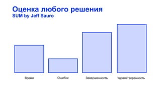 Время Ошибки Завершенность Удовлетворенность
Оценка любого решения
SUM by Jeff Sauro
 
