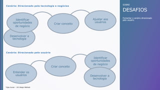 Criar conceito
SOBRE
DESAFIOS
Desenvolver a
tecnologia
Identificar
oportunidades
de negócio
Ajustar aos
usuários
Entender os
usuários
Criar conceito
Identificar
oportunidades
de negócio
Desenvolver a
tecnologia
Cenário: Direcionado pela tecnologia e negócios
Cenário: Direcionado pelo usuário
Fomentar o cenário direcionado
pelo usuário
*Vijay Kumar – 101 Design Methods
 