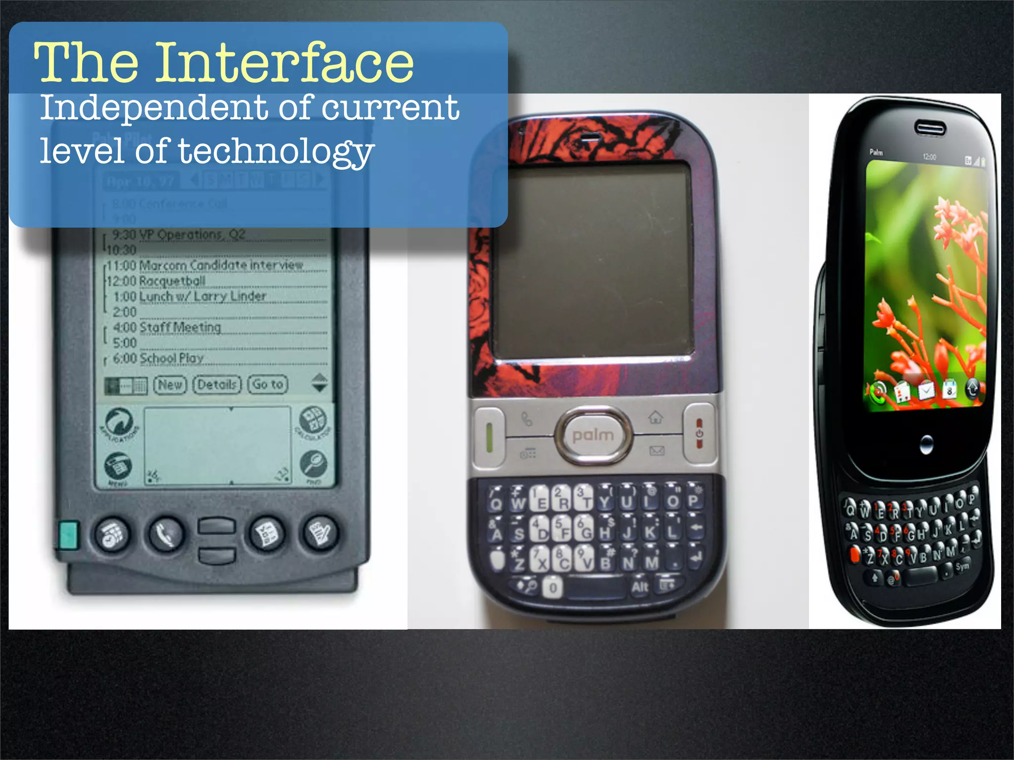 The Interface
Independent of current
level of technology
 