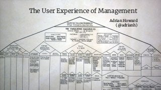 The User Experience of Management
Adrian Howard
(@adrianh)
 
