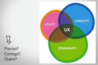 Preciso?
Consigo?
Quero?
 