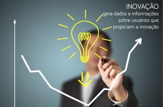 Inovação
gera dados e informações
       sobre usuários que
    propiciam a inovação
 