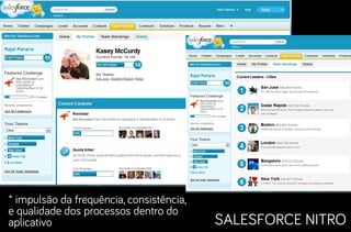 * impulsão da frequência, consistência,
e qualidade dos processos dentro do
aplicativo

SALESFORCE NITRO

 