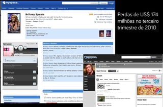 Perdas de US$ 174
milhões no terceiro
trimestre de 2010

 