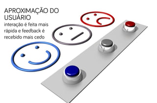 aproximação do
usuário
interação é feita mais
rápida e feedback é
recebido mais cedo

 